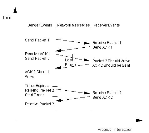 sliding window protocol java program