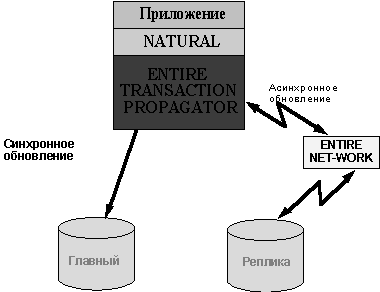Рис. 8