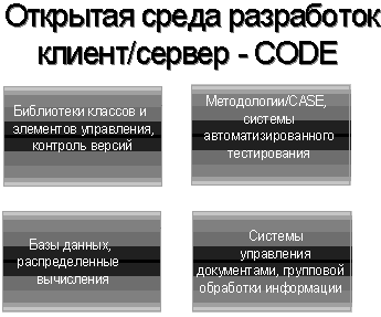    / - CODE